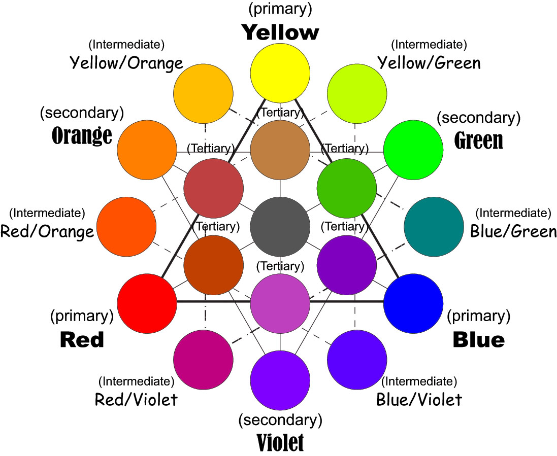 What Are Intermediate Colors and How Are They Made? - Color Meanings